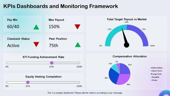 Executive Compensation Package Checklist PPT Example VM