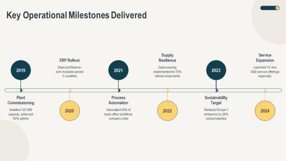 Executive Summary Examples For Corporate Achievement Showcasing PPT Template VM