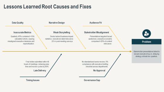 Executive Summary Examples For Corporate Achievement Showcasing PPT Template VM