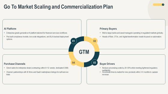Executive Summary Examples For Corporate Achievement Showcasing PPT Template VM