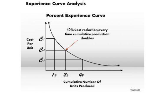 experience_curve_analysis_business_powerpoint_presentation_1.jpg
