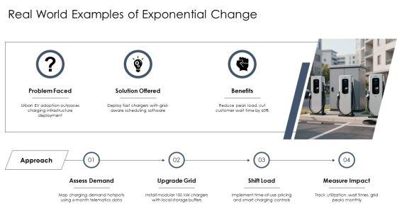 Exponential Growth And Decay PPT Structure VM