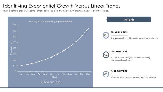 Exponential Growth And Decay PPT Structure VM