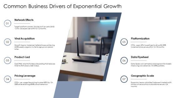 Exponential Growth And Decay PPT Structure VM