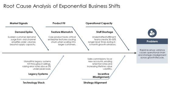 Exponential Growth And Decay PPT Structure VM