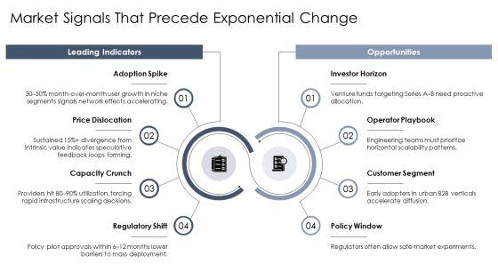 Exponential Growth And Decay PPT Structure VM