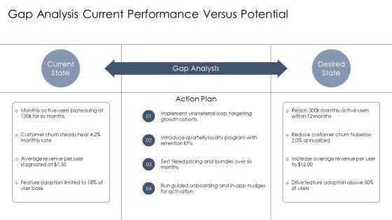 Exponential Growth And Decay PPT Structure VM