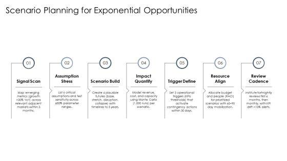Exponential Growth And Decay PPT Structure VM