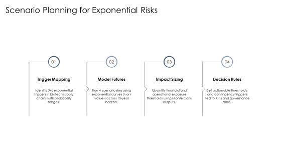 Exponential Growth And Decay PPT Structure VM
