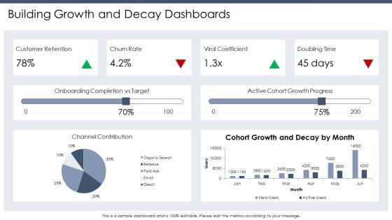 Exponential Growth And Decay PPT Structure VM