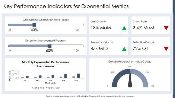Exponential Growth And Decay PPT Structure VM