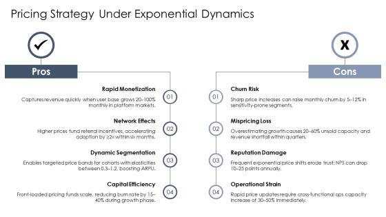 Exponential Growth And Decay PPT Structure VM