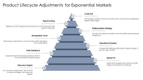 Exponential Growth And Decay PPT Structure VM