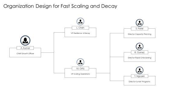 Exponential Growth And Decay PPT Structure VM