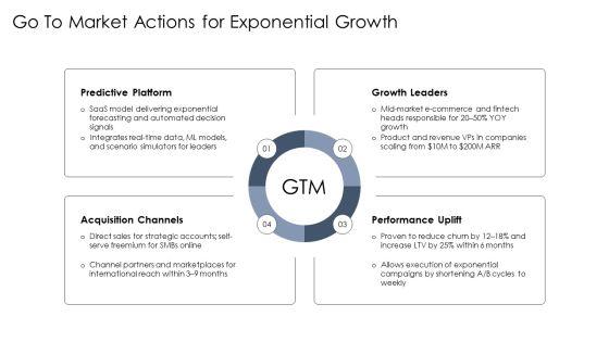 Exponential Growth And Decay PPT Structure VM