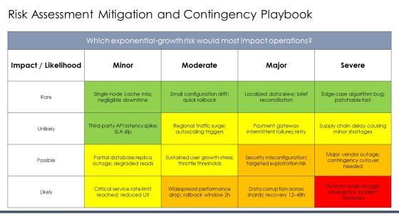 Exponential Growth And Decay PPT Structure VM