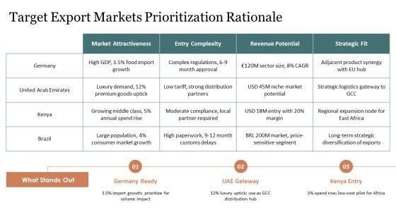 Export Marketing Plan PPT Designs VM
