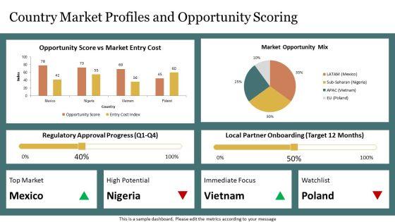 Export Marketing Plan PPT Designs VM