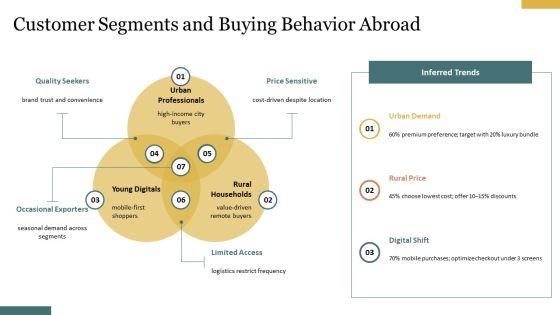 Export Marketing Plan PPT Designs VM