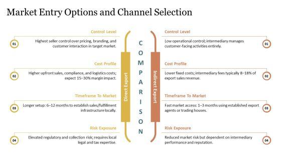 Export Marketing Plan PPT Designs VM