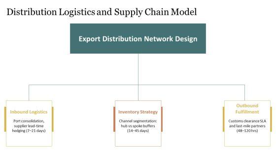 Export Marketing Plan PPT Designs VM