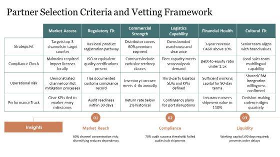 Export Marketing Plan PPT Designs VM