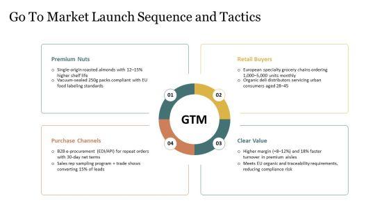 Export Marketing Plan PPT Designs VM