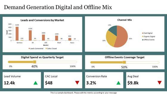 Export Marketing Plan PPT Designs VM