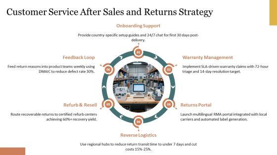 Export Marketing Plan PPT Designs VM