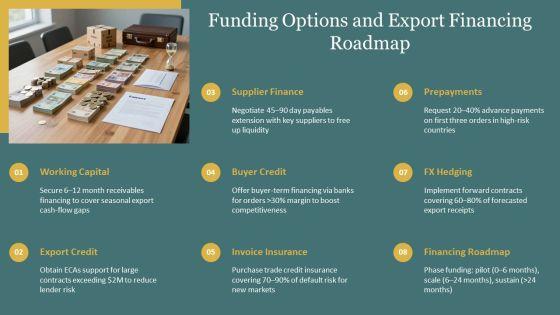 Export Marketing Plan PPT Designs VM