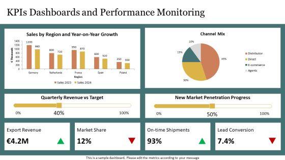 Export Marketing Plan PPT Designs VM