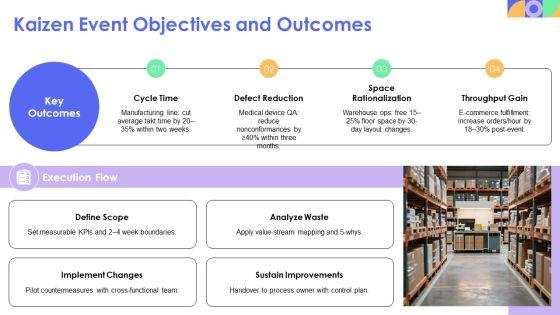 Facilitating A Kaizen Event PPT Demonstration VM