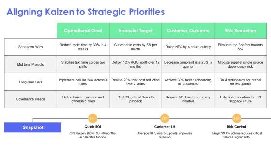 Facilitating A Kaizen Event PPT Demonstration VM