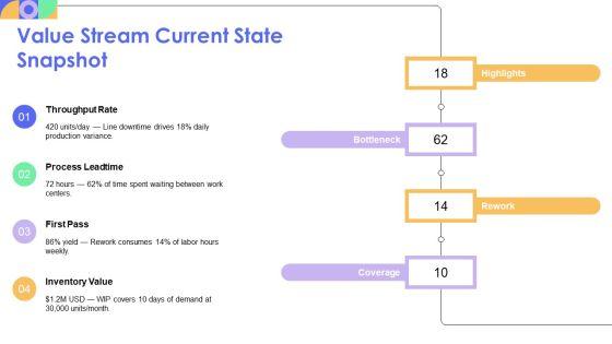 Facilitating A Kaizen Event PPT Demonstration VM