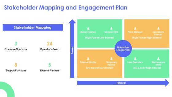 Facilitating A Kaizen Event PPT Demonstration VM