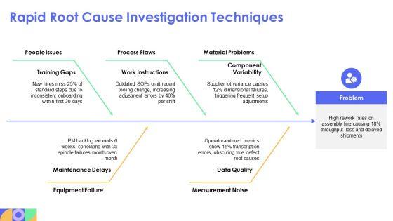 Facilitating A Kaizen Event PPT Demonstration VM