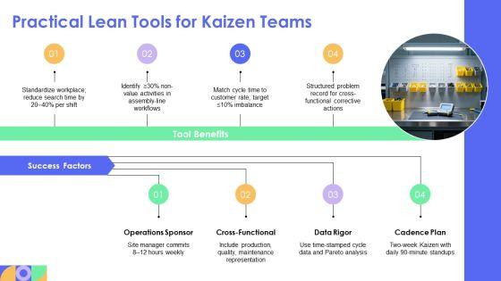 Facilitating A Kaizen Event PPT Demonstration VM