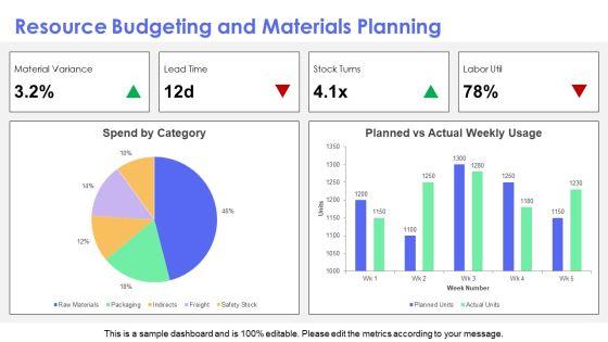 Facilitating A Kaizen Event PPT Demonstration VM