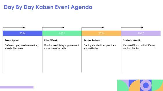 Facilitating A Kaizen Event PPT Demonstration VM