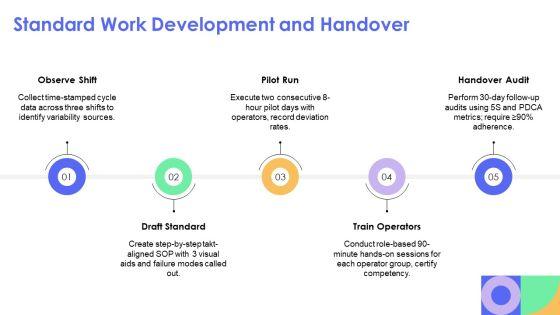 Facilitating A Kaizen Event PPT Demonstration VM
