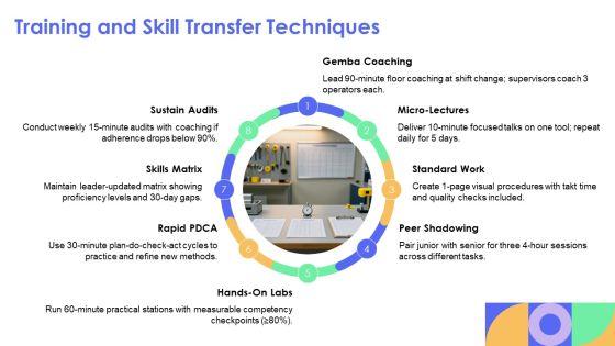 Facilitating A Kaizen Event PPT Demonstration VM