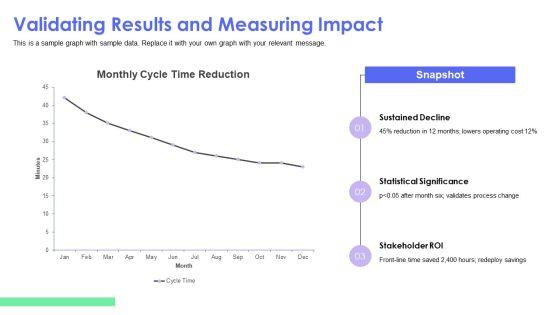 Facilitating A Kaizen Event PPT Demonstration VM