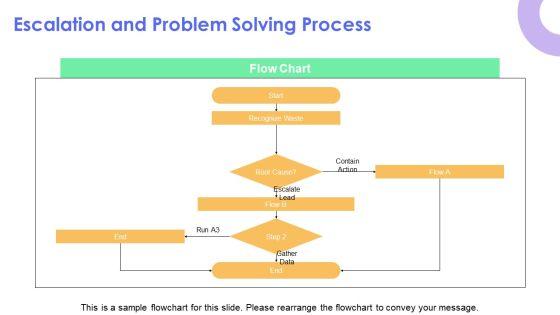 Facilitating A Kaizen Event PPT Demonstration VM