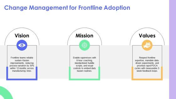 Facilitating A Kaizen Event PPT Demonstration VM