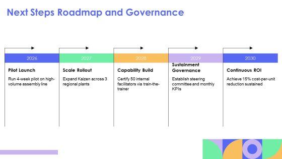 Facilitating A Kaizen Event PPT Demonstration VM