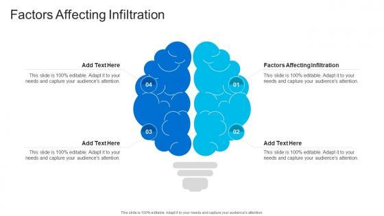 Factors Affecting Infiltration In Powerpoint And Google Slides Cpb