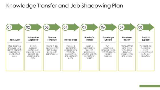 Farewell 02 PPT Demonstration VM
