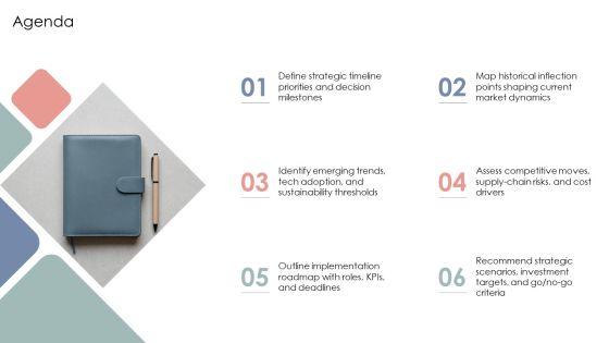 Fashion Industry Timeline PPT Template VM