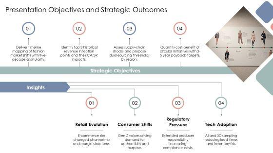 Fashion Industry Timeline PPT Template VM