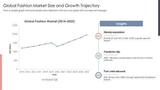 Fashion Industry Timeline PPT Template VM